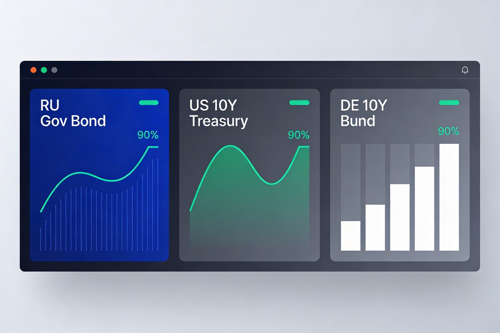 Anleihen in Russland – Hohe Gewinne mit hohen Risiken